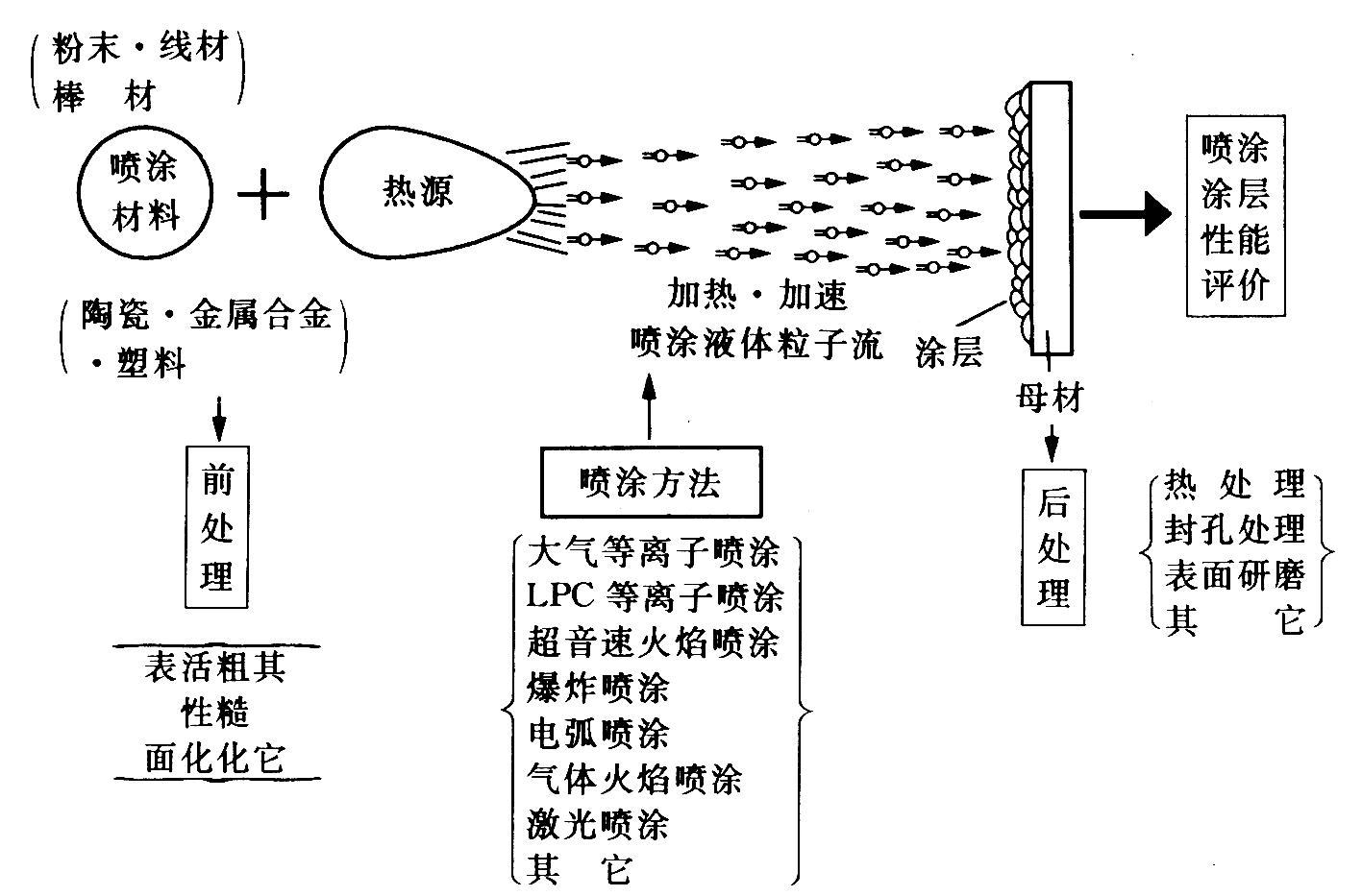 什么是热喷涂